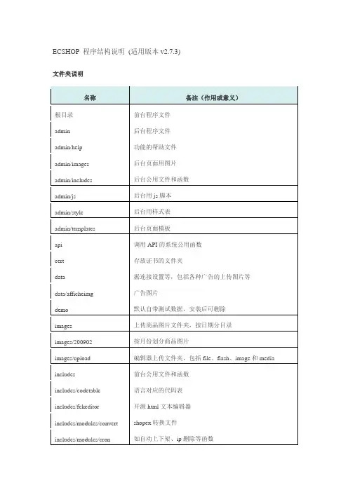 ECSHOPV2.73 程序结构-数据库结构-模板结构说明