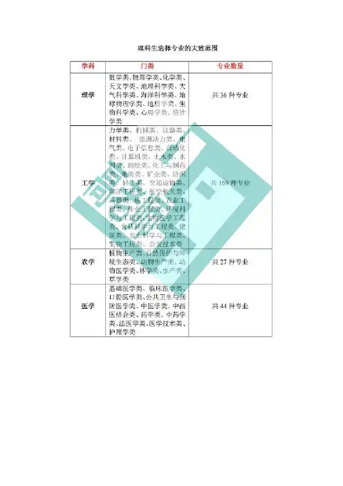 体育生可以报考哪些专业 体育类专业有哪些