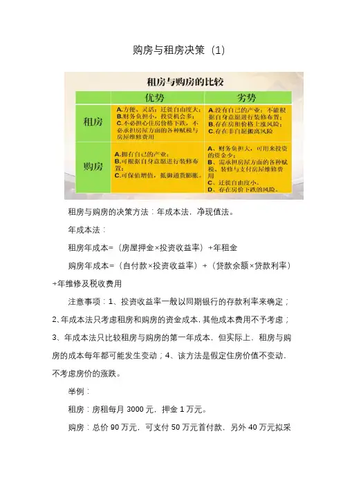 购房与租房决策(1)