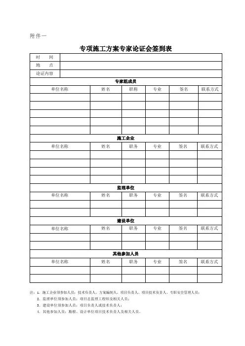 专项施工方案专家论证会签到表最新完整版