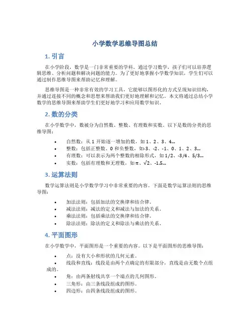 小学数学思维导图总结