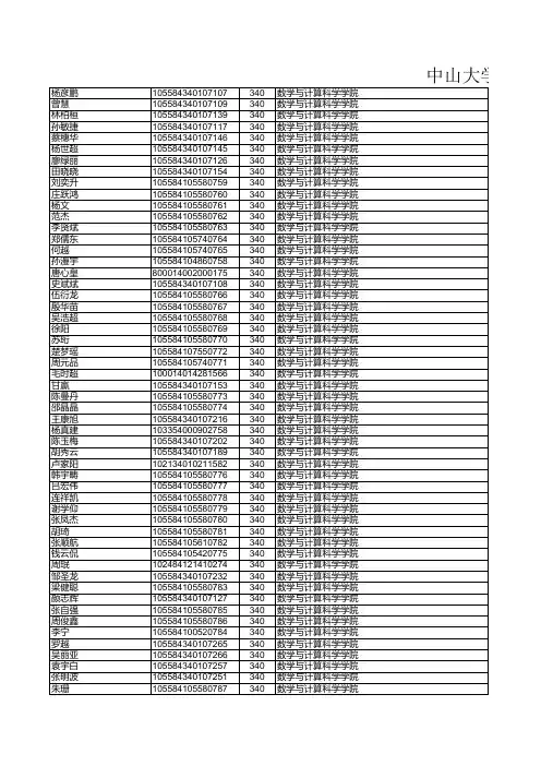 2014年数学学院硕士研究生统考拟录取结果