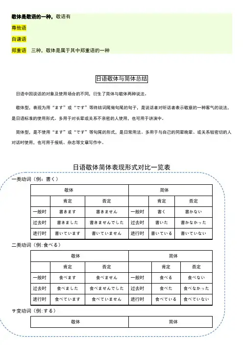日语简体与敬体总结