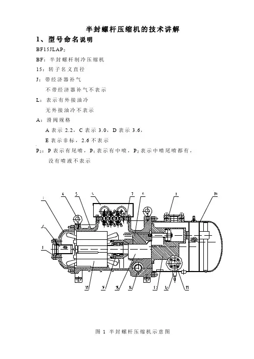 半封螺杆压缩机的技术讲解