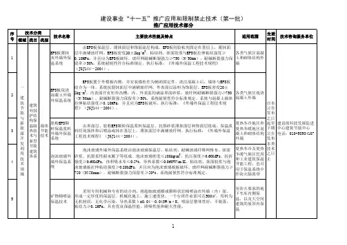 建设部659号文件推荐使用技术