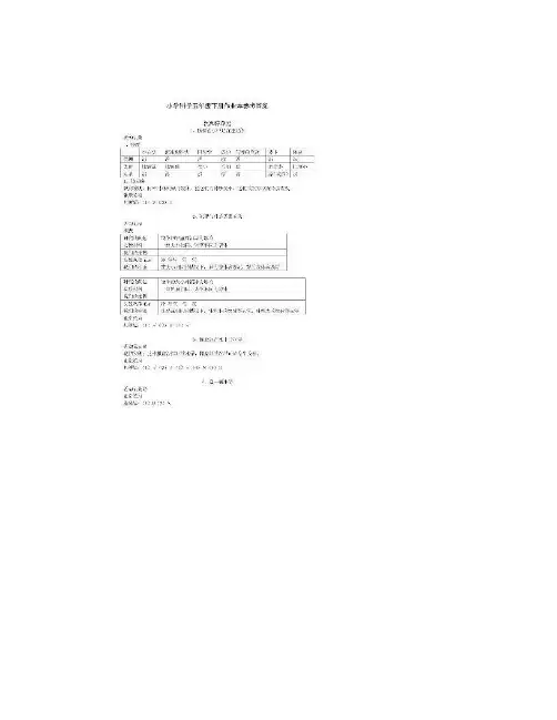 最新人教版小学科学五年级下册作业本参考答案名师优秀教案