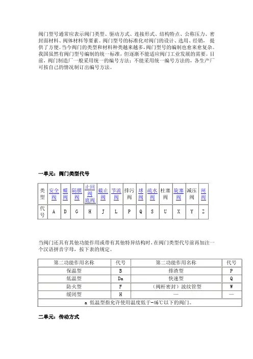阀门命名原则