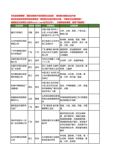 新版全国口杯工商企业公司商家名录名单联系方式大全2284家
