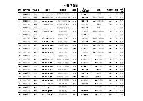 产品明细表