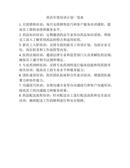药店年度培训计划一览表