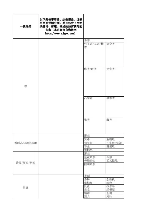 佛事用品分类大全