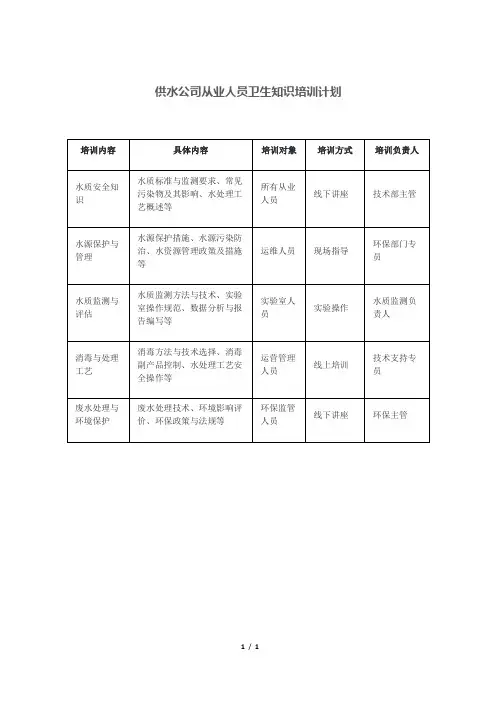 供水公司从业人员卫生知识培训计划