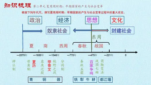 人教部编版七年级历史上册第二单元夏商周时期 复习(共32张PPT)