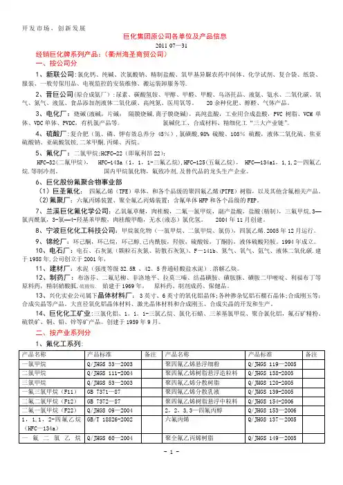 巨化集团主要产品信息---精品模板