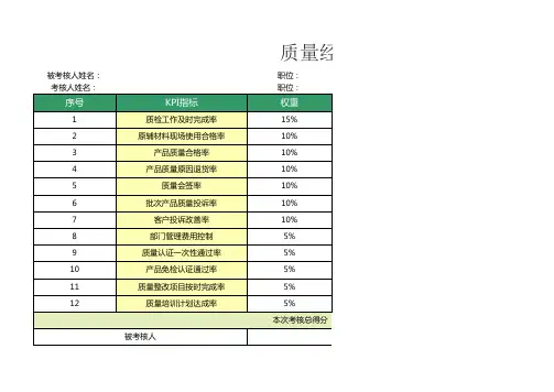 质量经理绩效考核表
