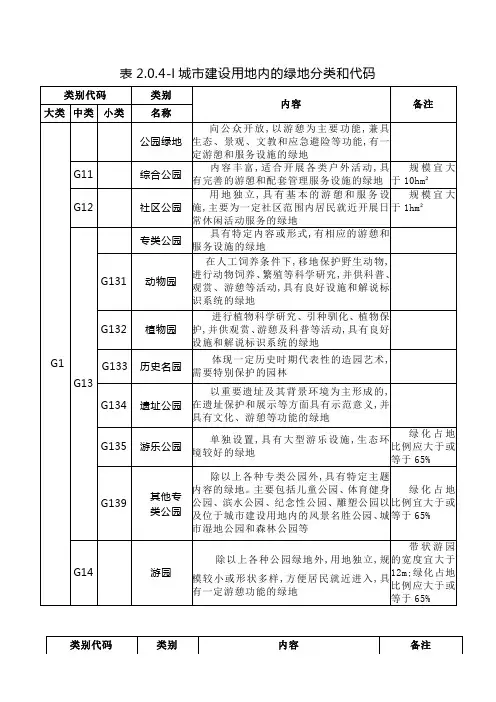 2.0.4-l城市建设用地内的绿地分类和代码