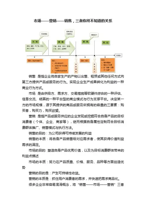 市场——营销——销售，三者你所不知道的关系