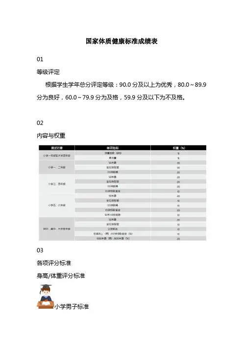 国家体质健康标准成绩表