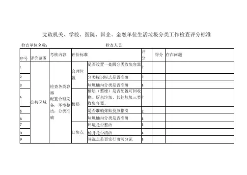 党政机关、学校、医院、国企、金融单位生活垃圾分类工作检查评分标准