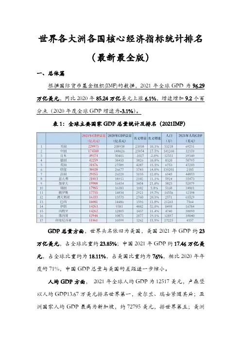 世界各大洲各国核心经济指标统计排名(最新最全版)