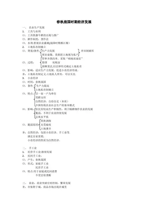 春秋战国时期经济发展