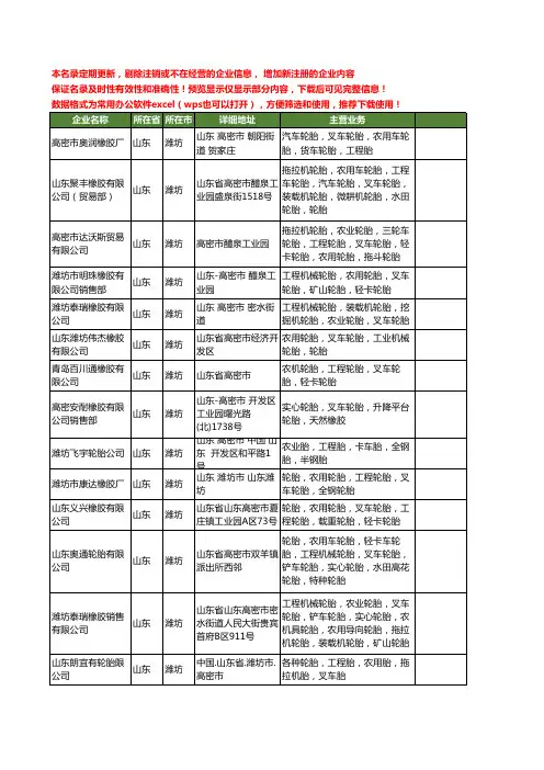 新版山东省潍坊叉车轮胎工商企业公司商家名录名单联系方式大全87家