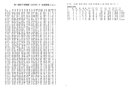 高一理科下学期第一次月考各班成绩doc