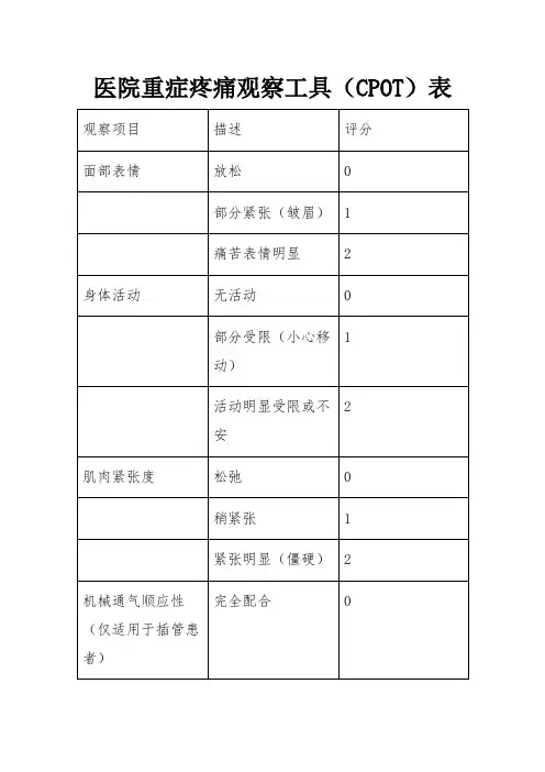 医院重症疼痛观察工具(CPOT)表