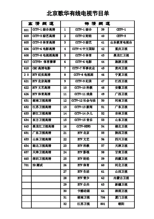 歌华有线电视节目表