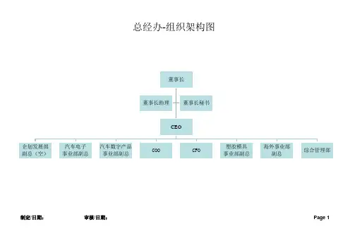 中大型制造业典型组织架构图