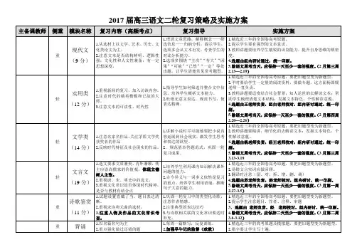 高三语文二轮复习策略及实施方案