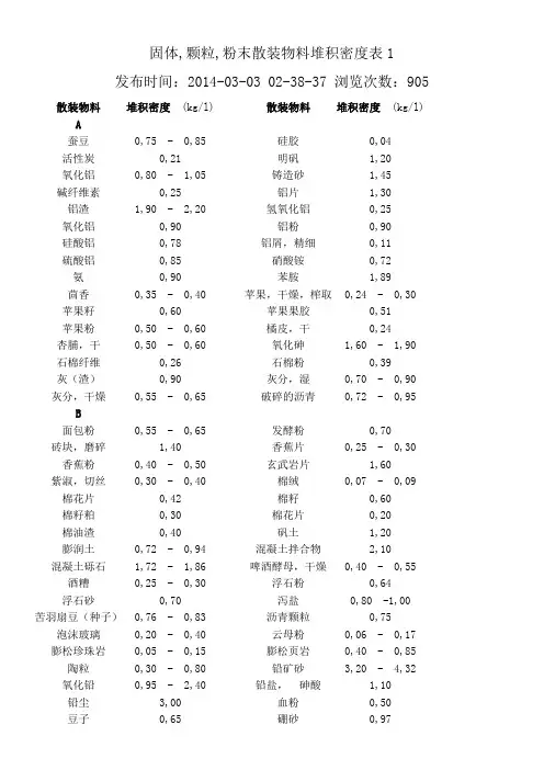 常见散料堆积密度