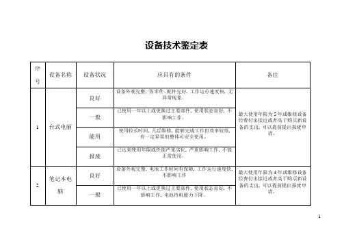 设备技术鉴定表