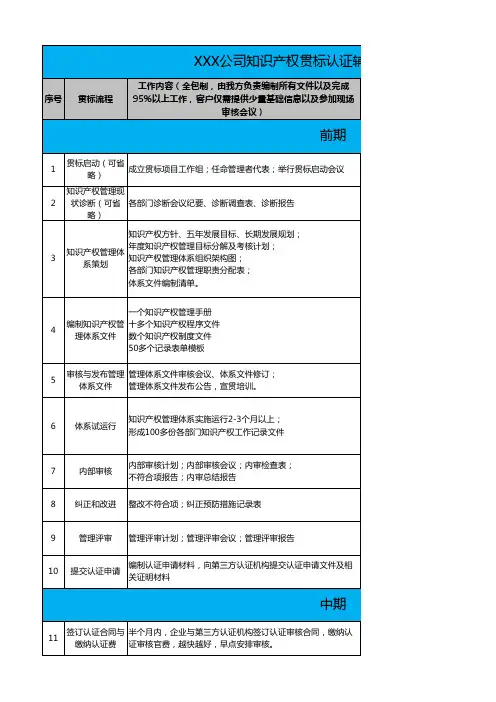 贯标辅导流程方案及费用报价