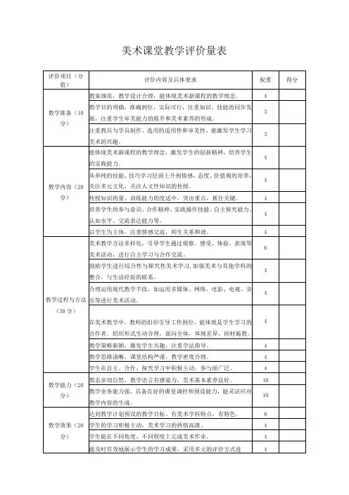 美术课堂教学评价量表