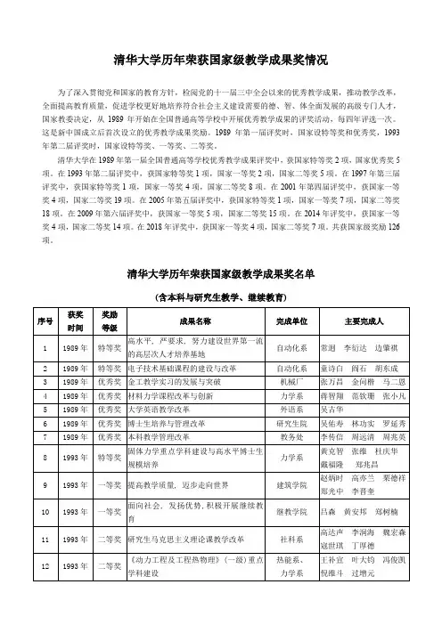 清华大学历年荣获国家级教学成果奖情况