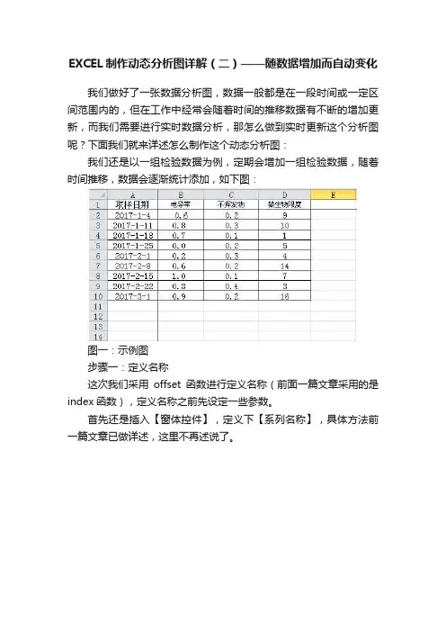 EXCEL制作动态分析图详解（二）——随数据增加而自动变化