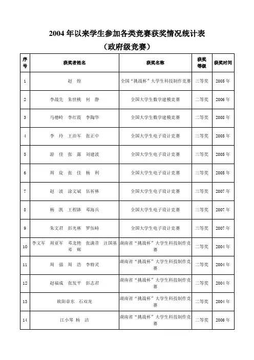 2004年以来学生参加各类竞赛获奖情况统计表