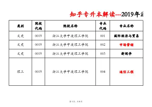 2.2019年浙江省普通高校专升本招生计划