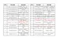 招聘会公司(印刷类)