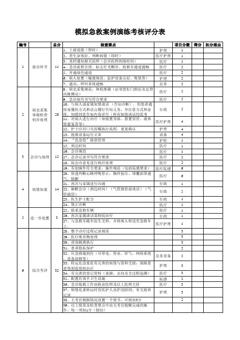 模拟急救案例演练考核评分表