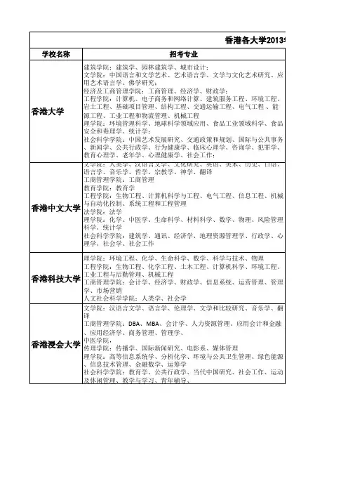 香港各大学2013年研究生招考情况