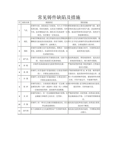 铸件常见缺陷及其预防措1