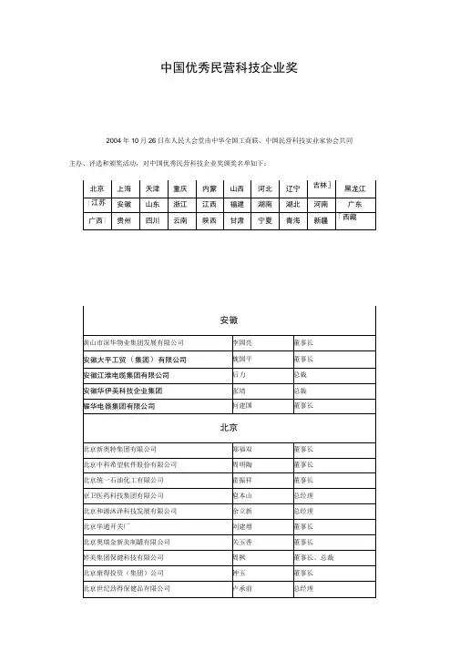 中国优秀民营科技企业奖