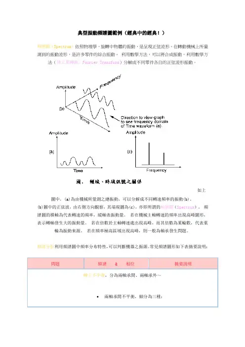 (完整版)典型振动频谱图范例