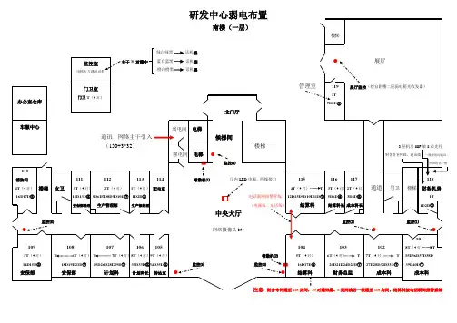研发中心弱电布置示意图