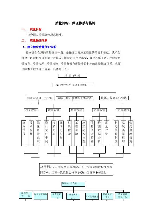 施工组织设计--质量管理体系与措施