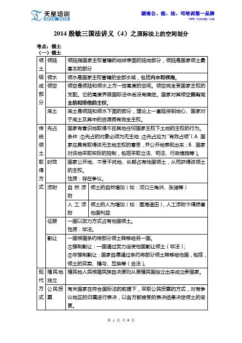 天星司考——2014殷敏三国法讲义(4)之国际法上的空间划分资料