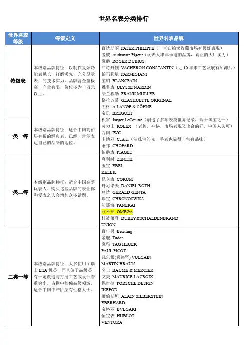 世界名表分类排行