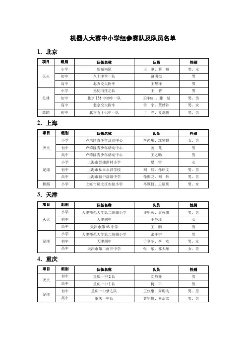 机器人大赛中小学组参赛队及队员名单